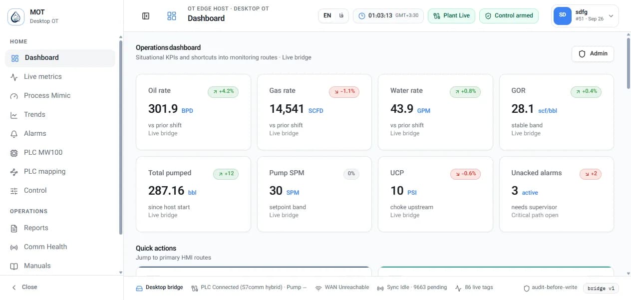 Operations dashboard — KPIها