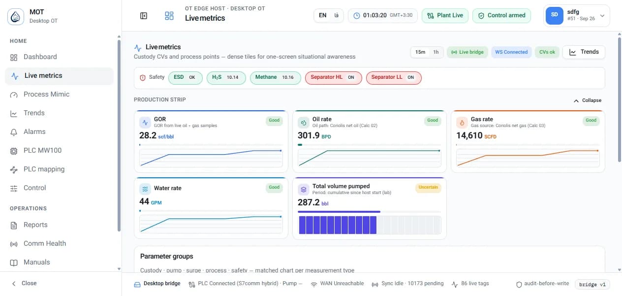 Live metrics — کاشی‌ها و sparkline