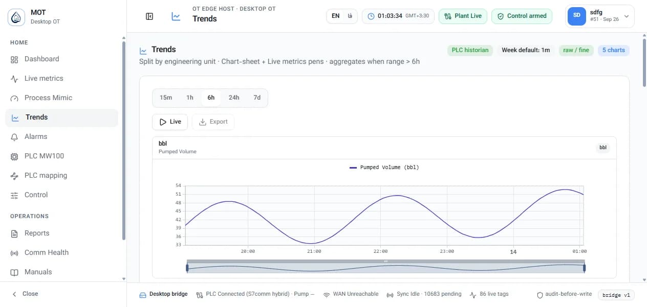 Trends — نمودار روند